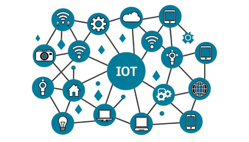 IoT ネットワーク-2