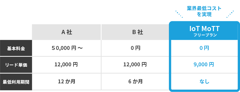 プラン比較